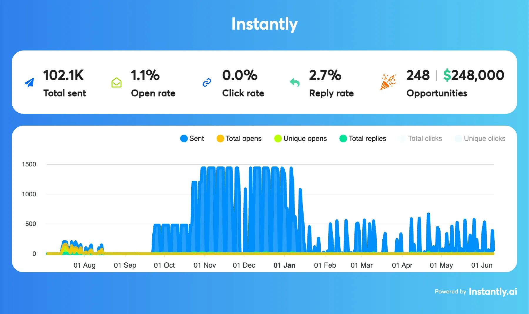 Marketing Agency case study