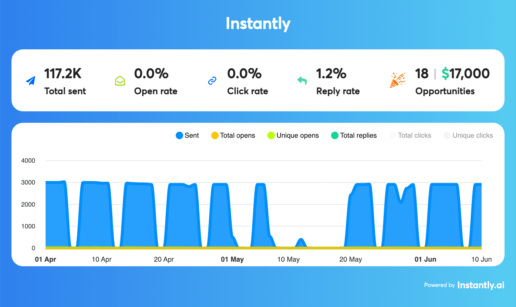Freshschools case study