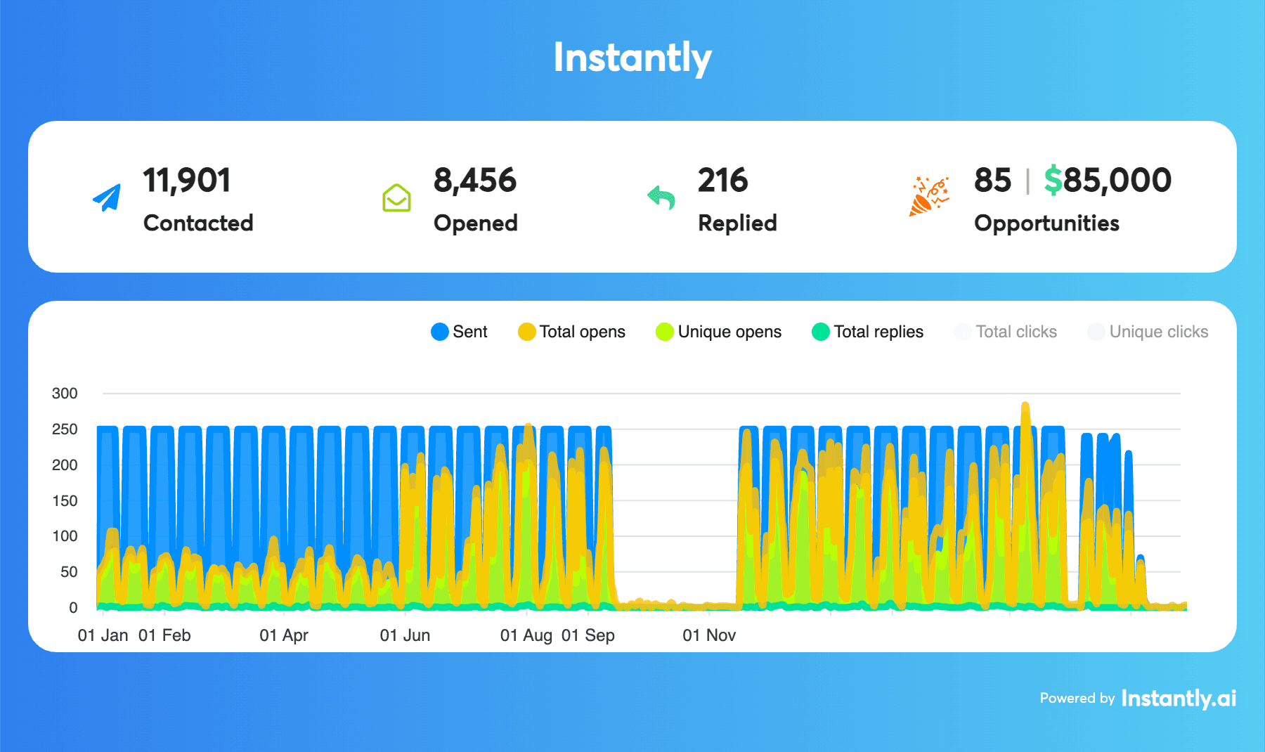 Master Injector case study