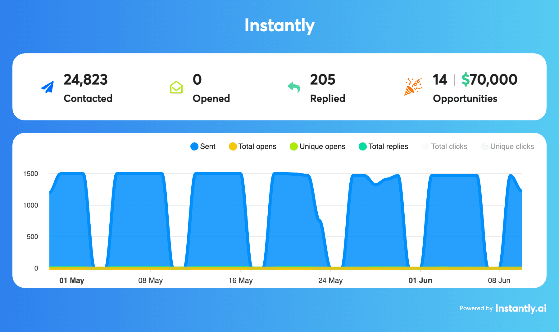 BRG Advisory Group case study