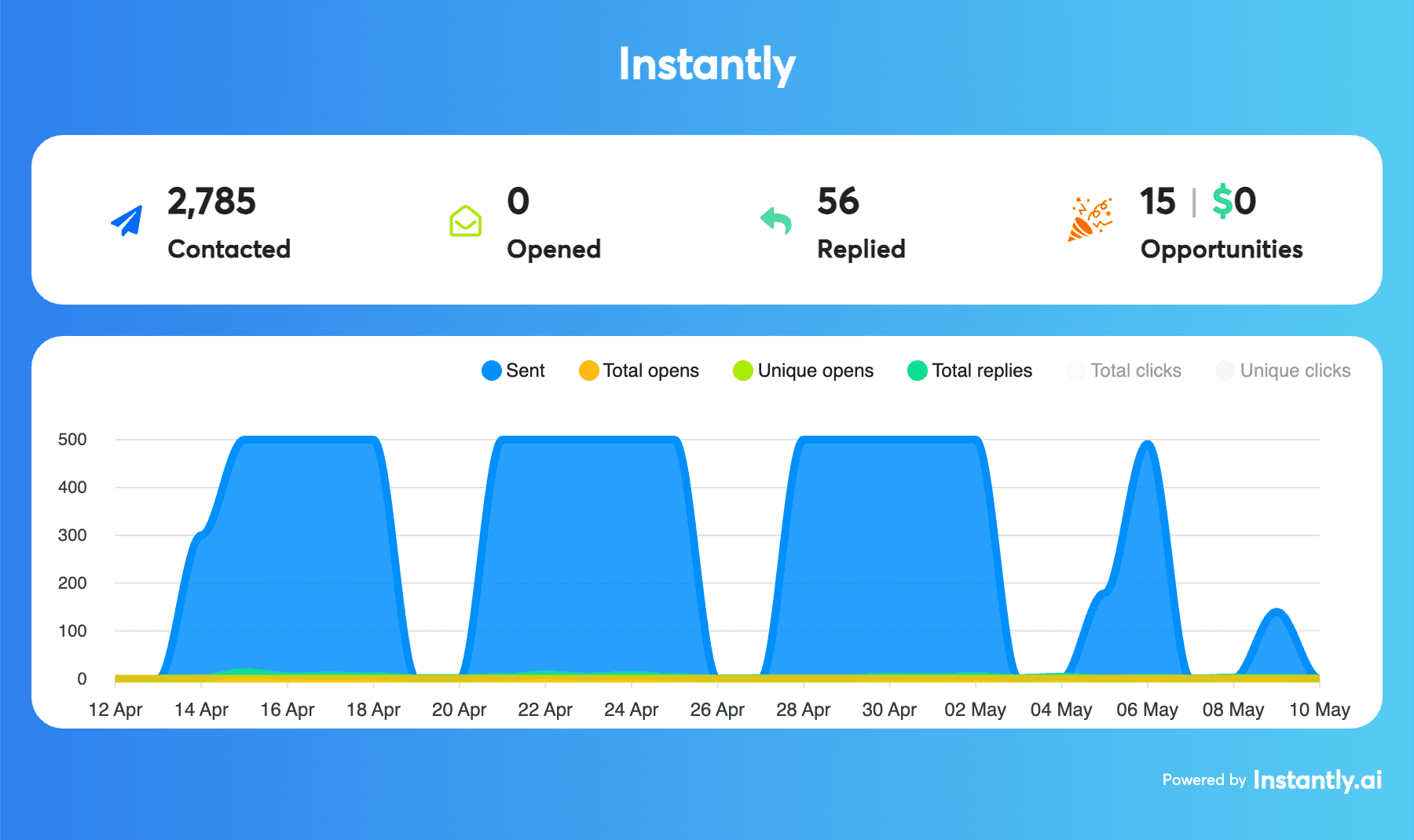 EZ Funding case study