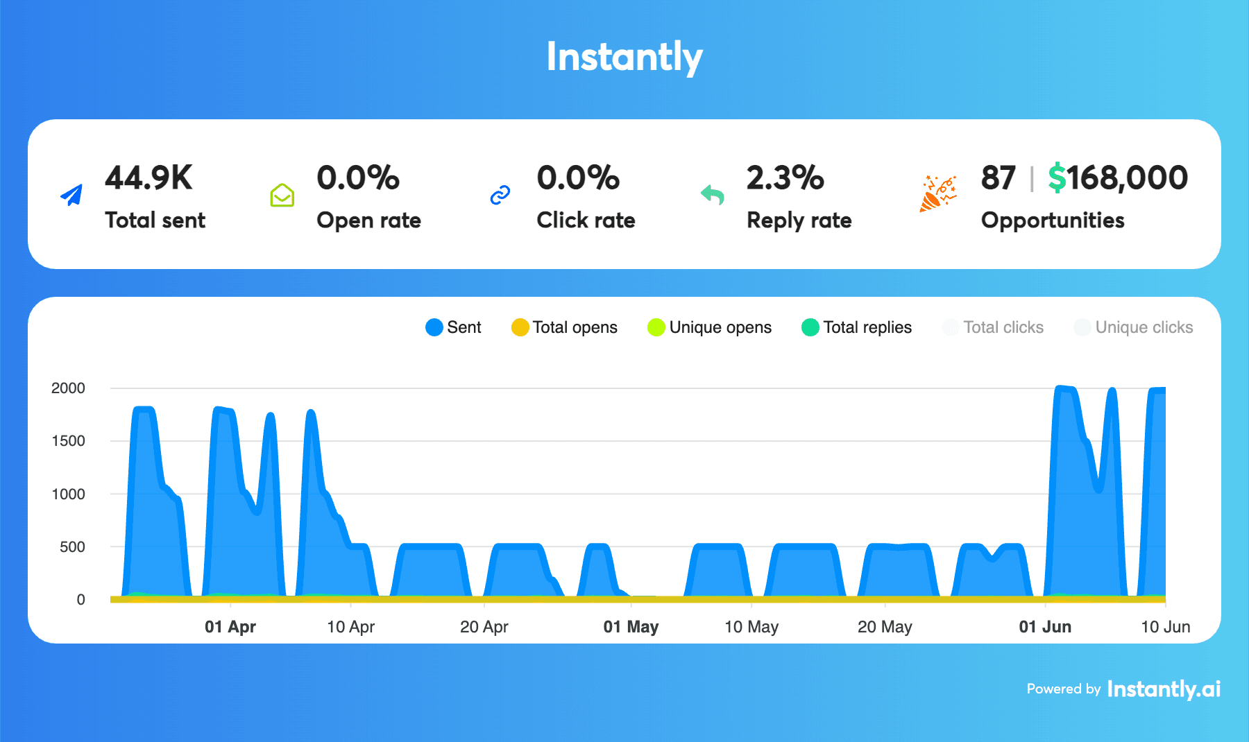 Cobblestone Millworks case study