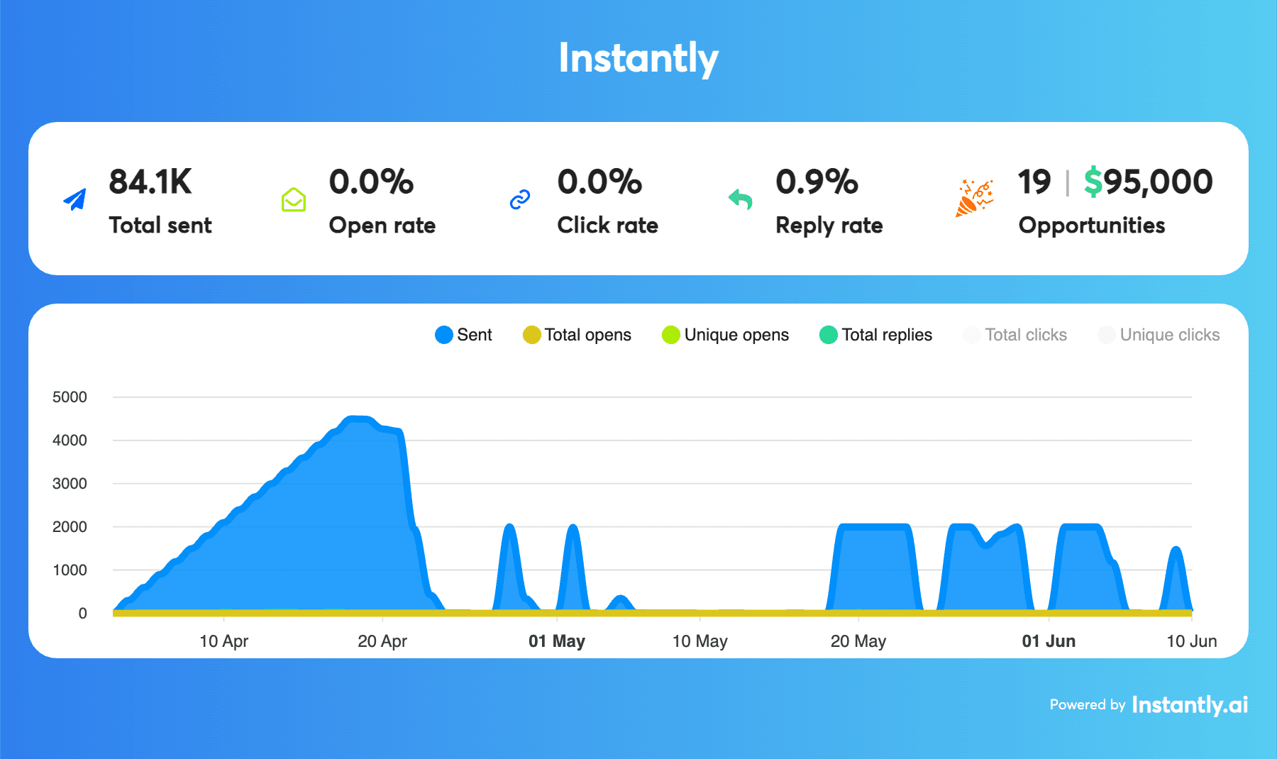 Next IT Solutions case study
