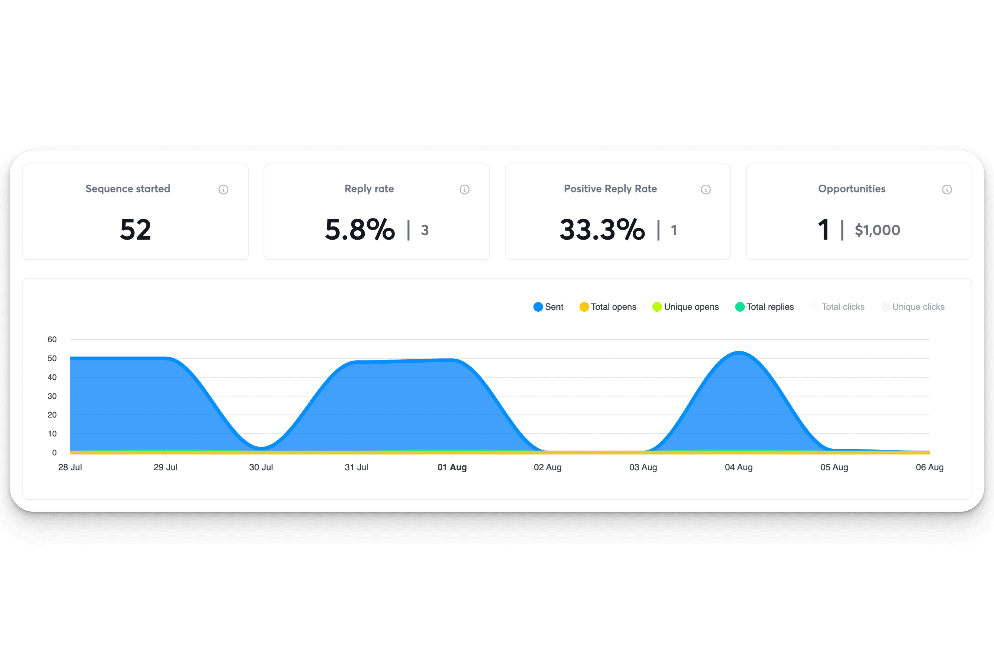 Econsultify case study