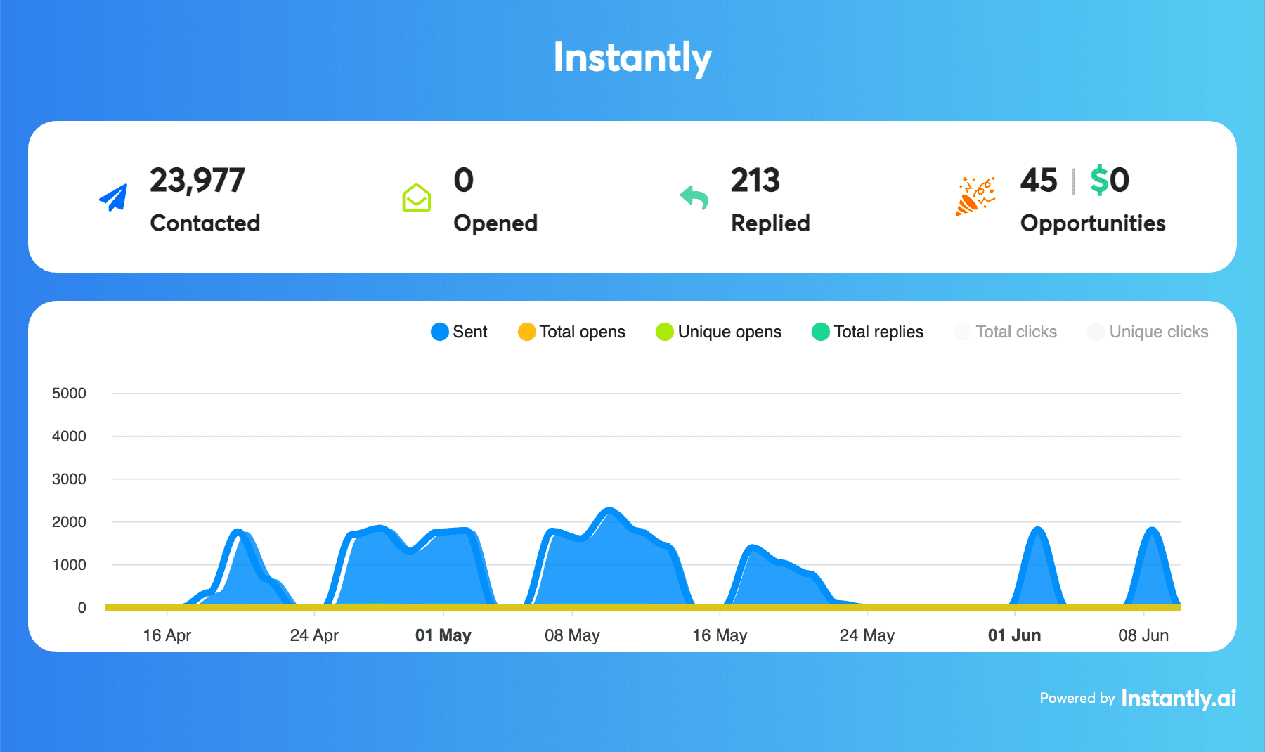 Data Engineer Academy case study