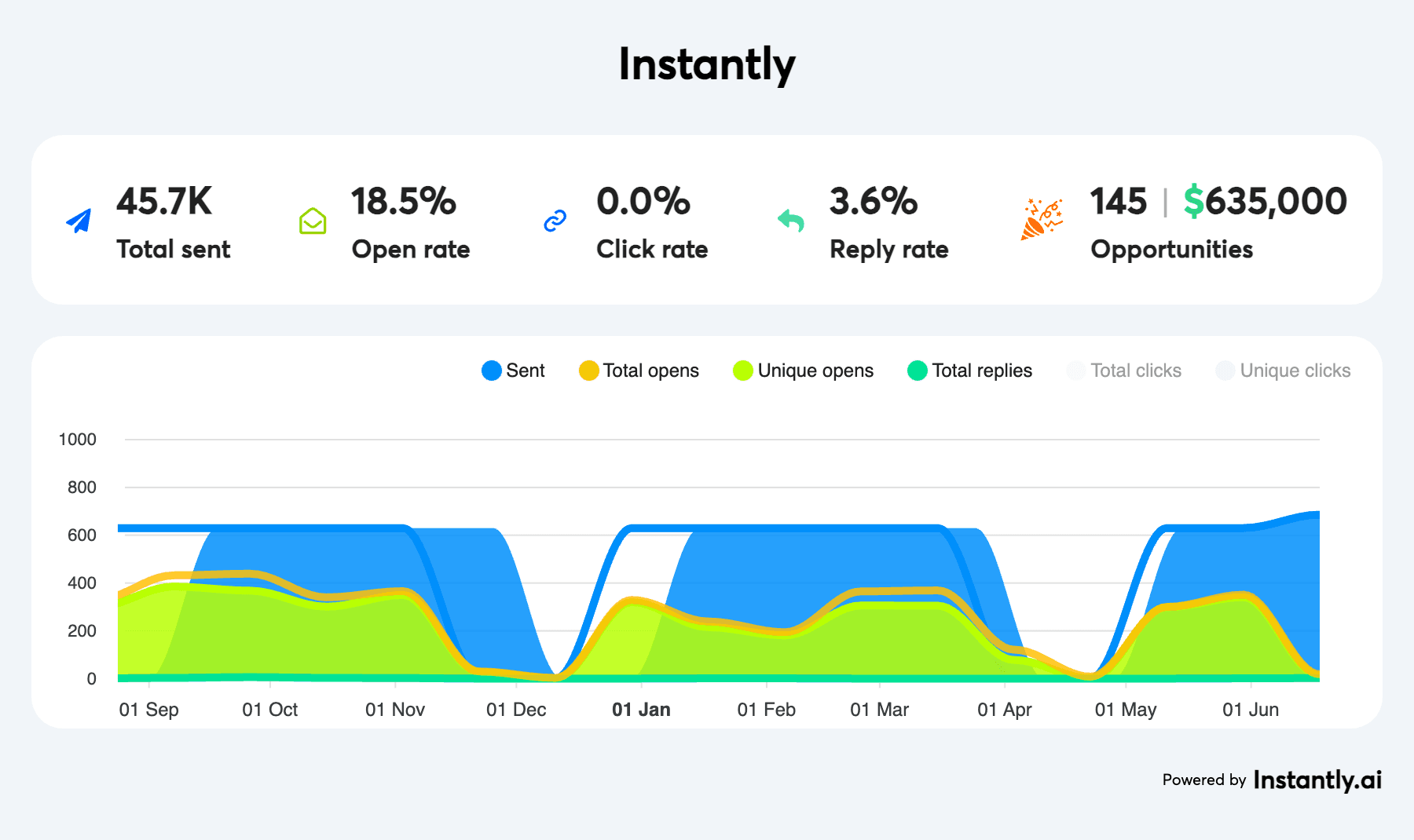 Michaels and Marc Restoration case study