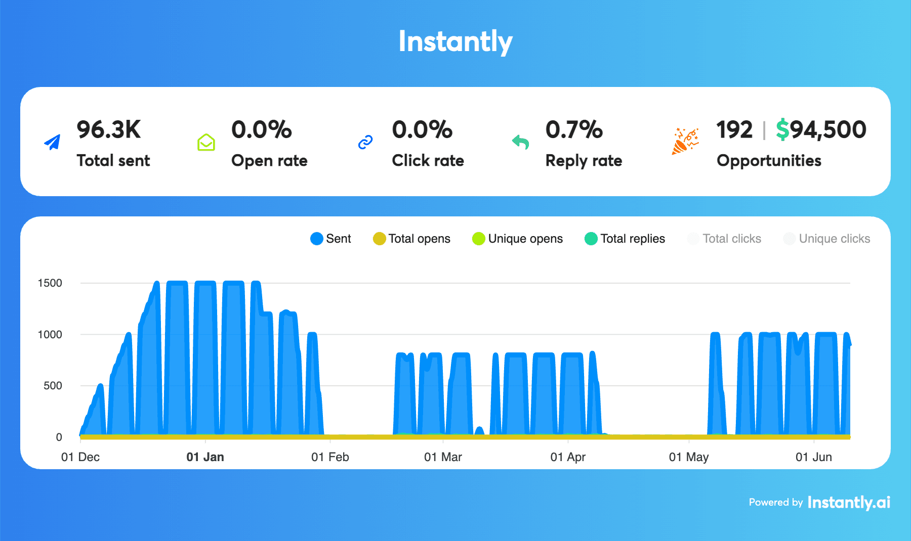 GPT-trainer case study