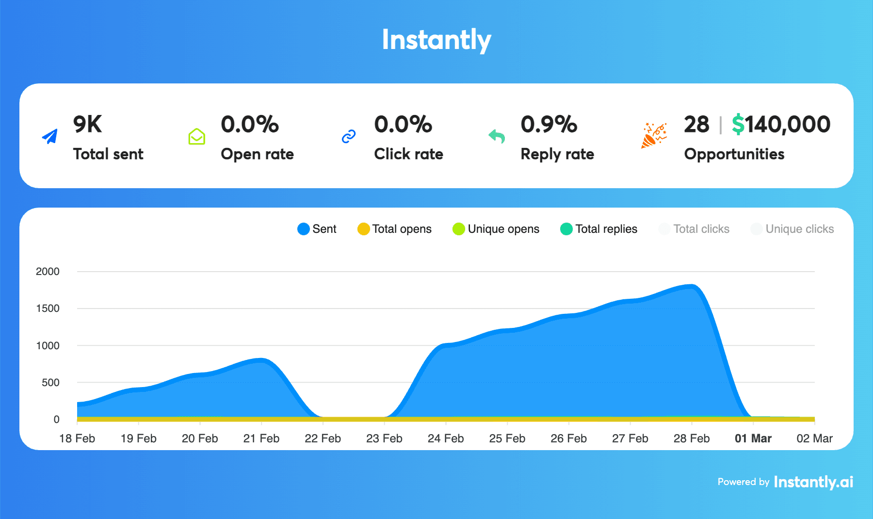 Marmedia LLC case study