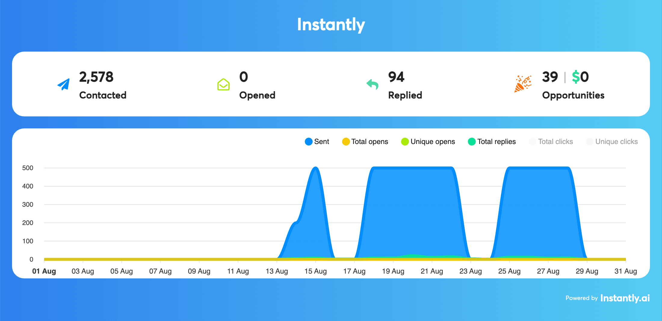 BlueTree Marketing case study