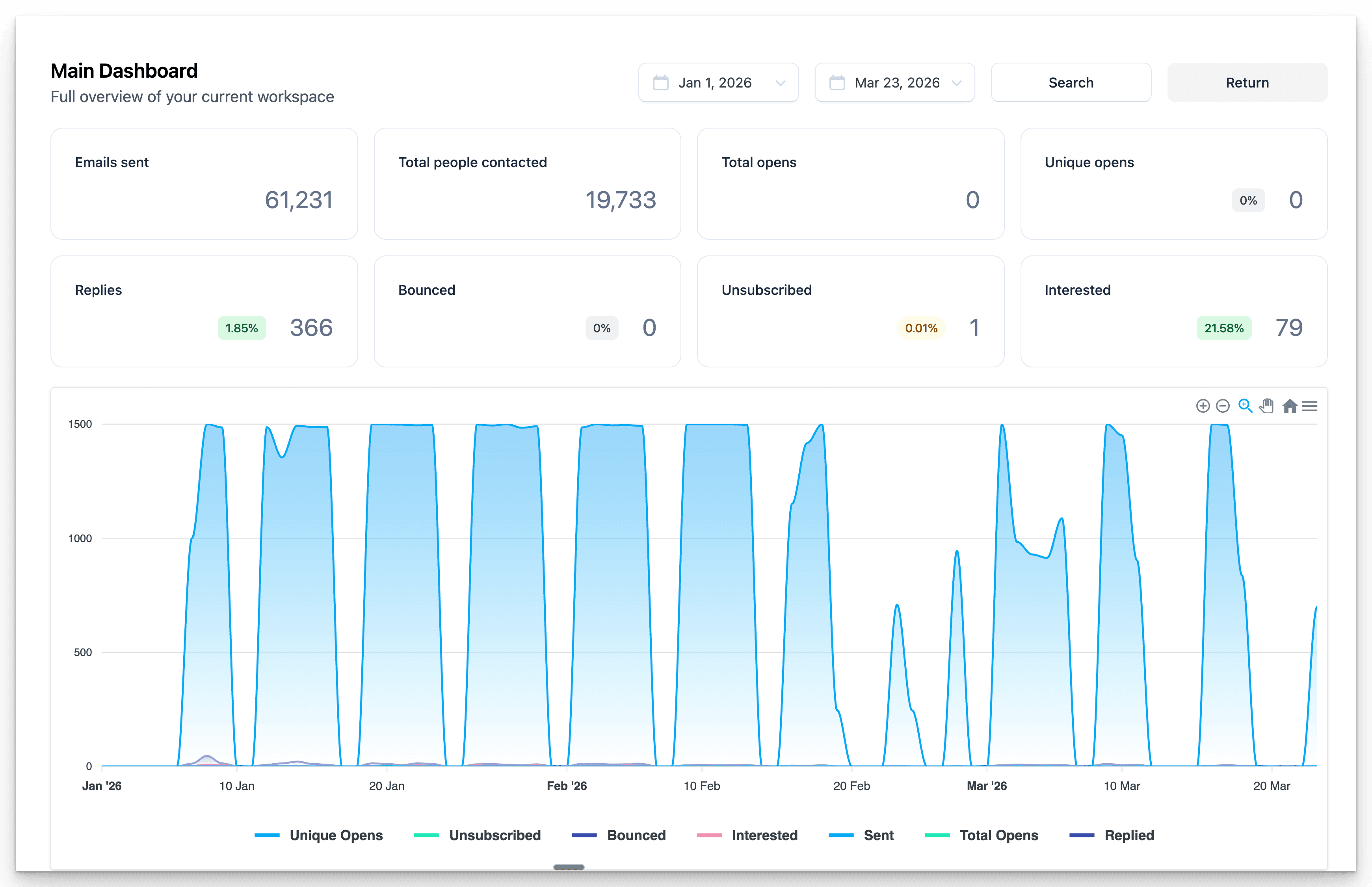 G7 Logistics Networks case study