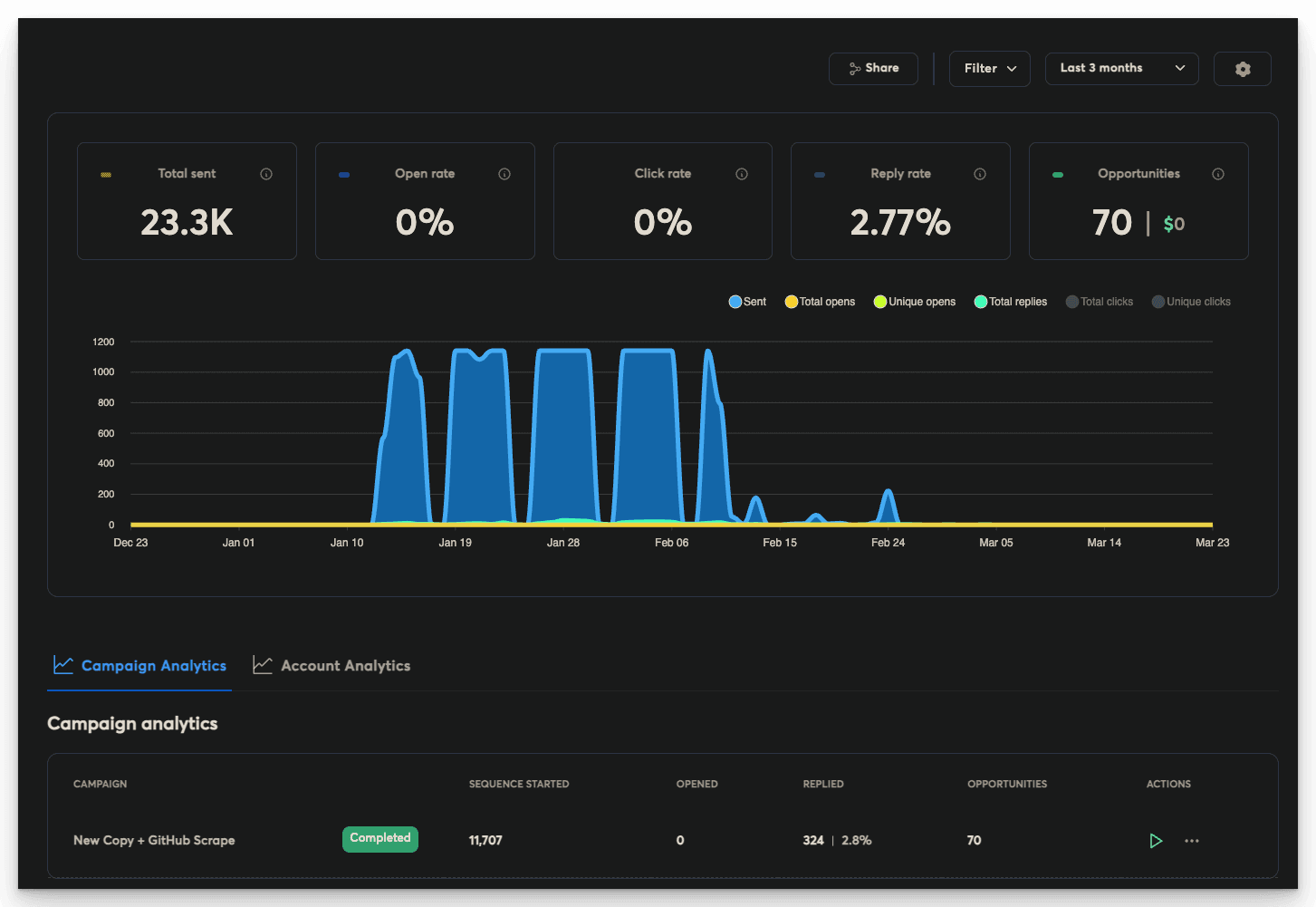 Probe.dev case study