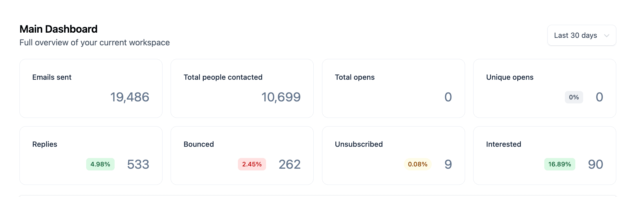Sagrada AI case study