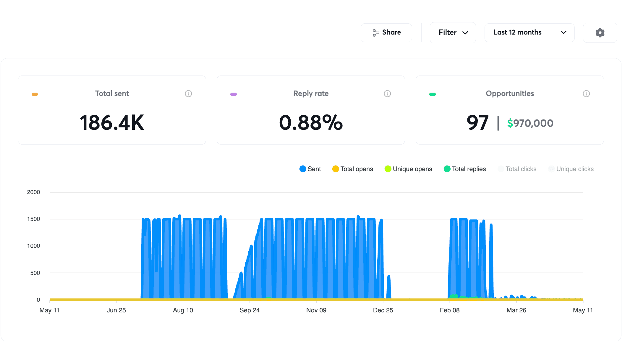 Source1 Parcel case study