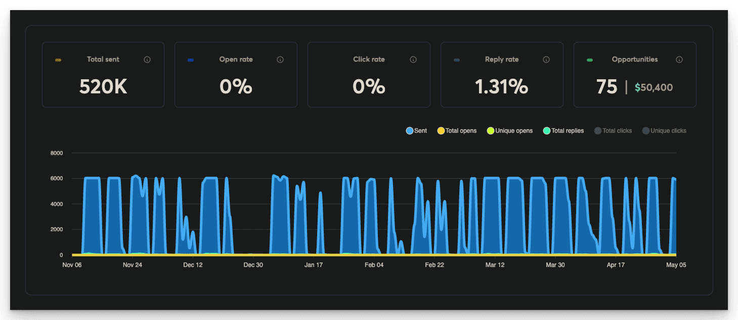 Budgyt Inc. case study
