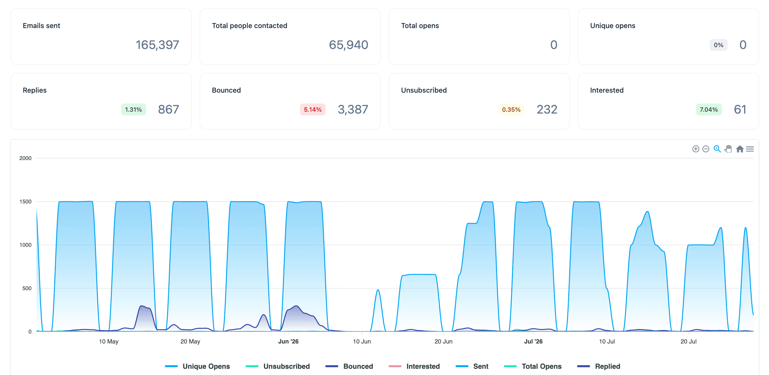 Sugar Pixels case study