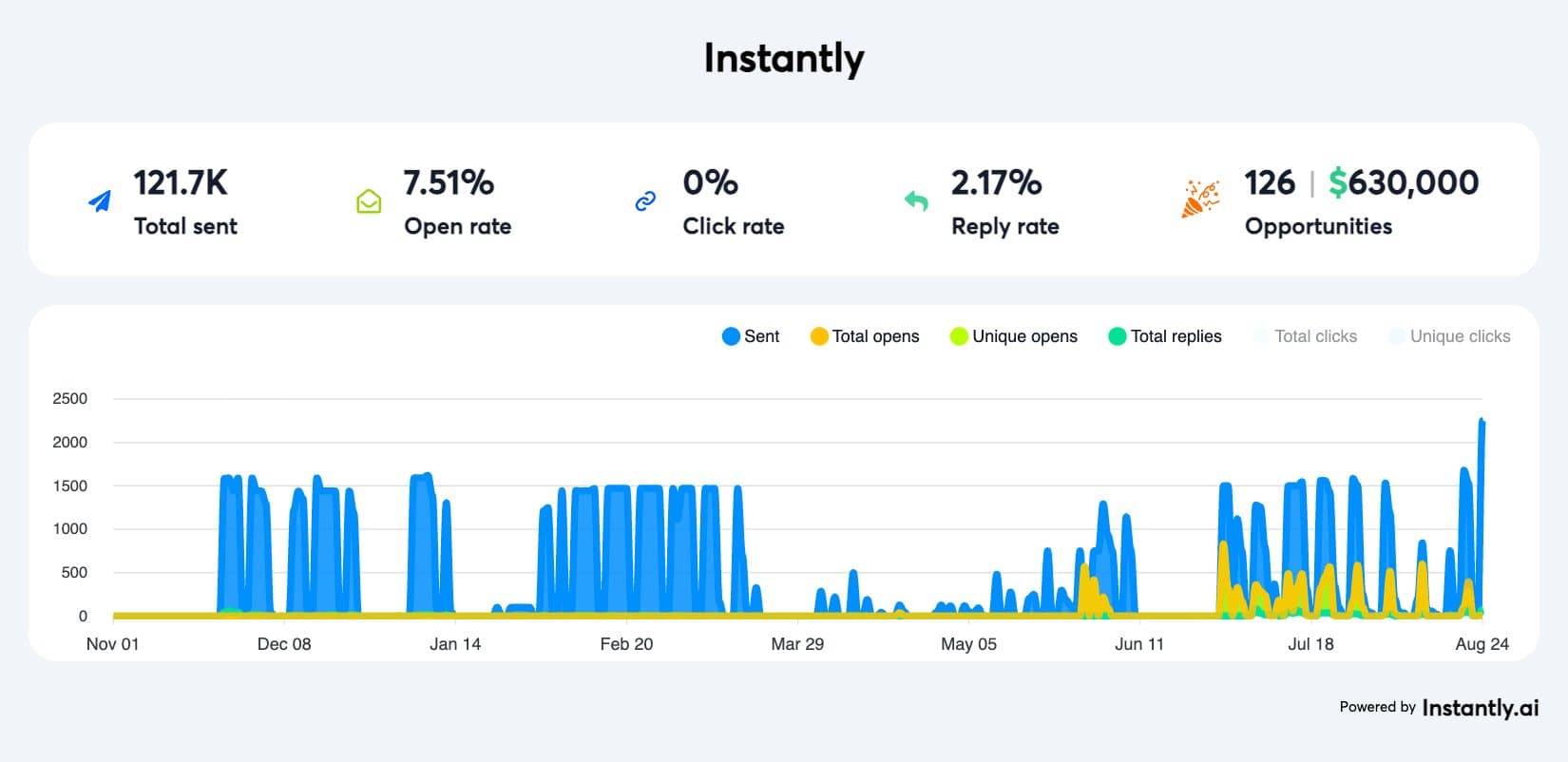Clip Nation case study