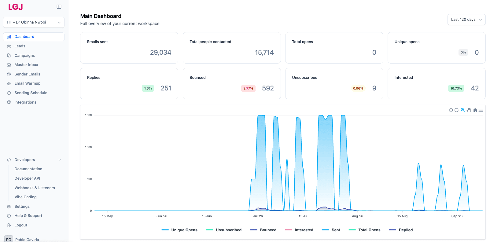 Practice Scale case study
