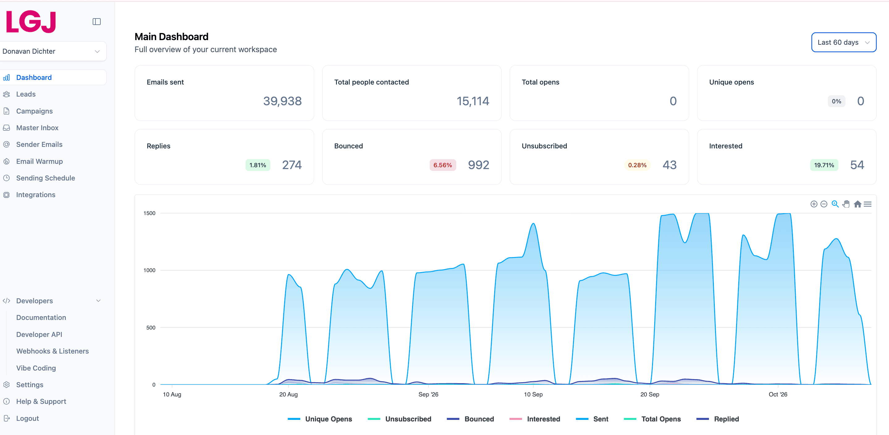 Spark Study Club case study