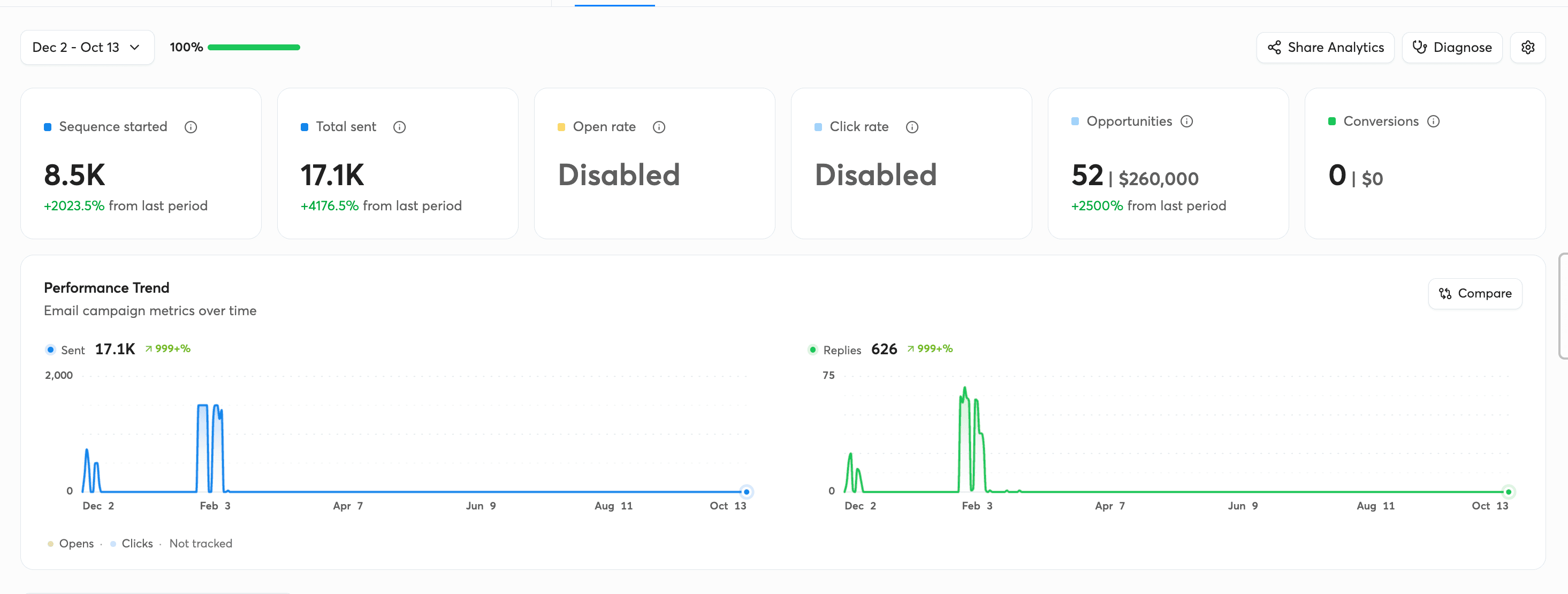 Safe Haven Defense results dashboard