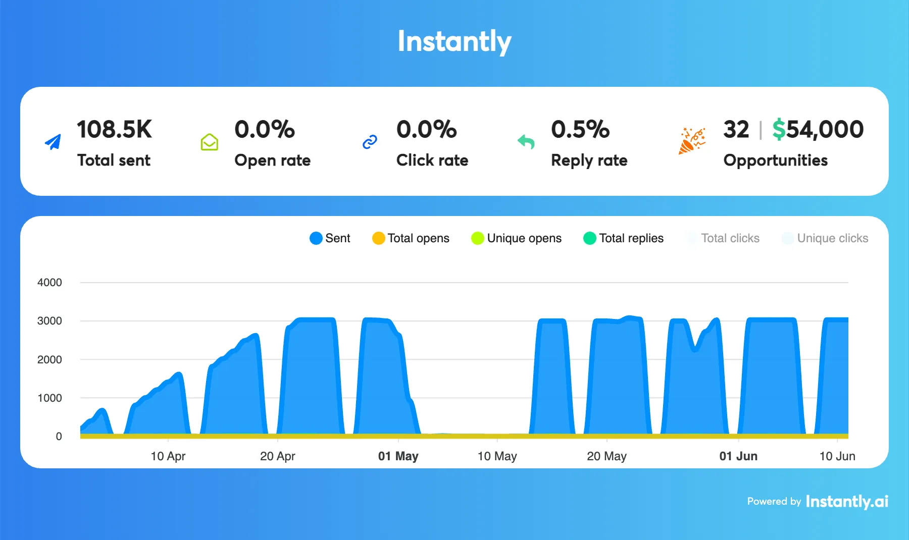 Recruitment Agency case study