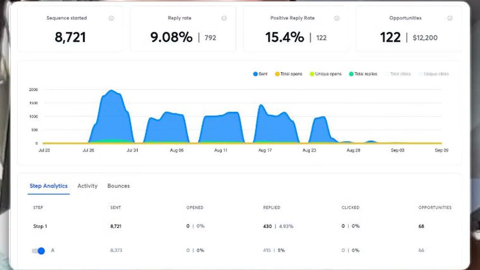 Airfare Snacks case study