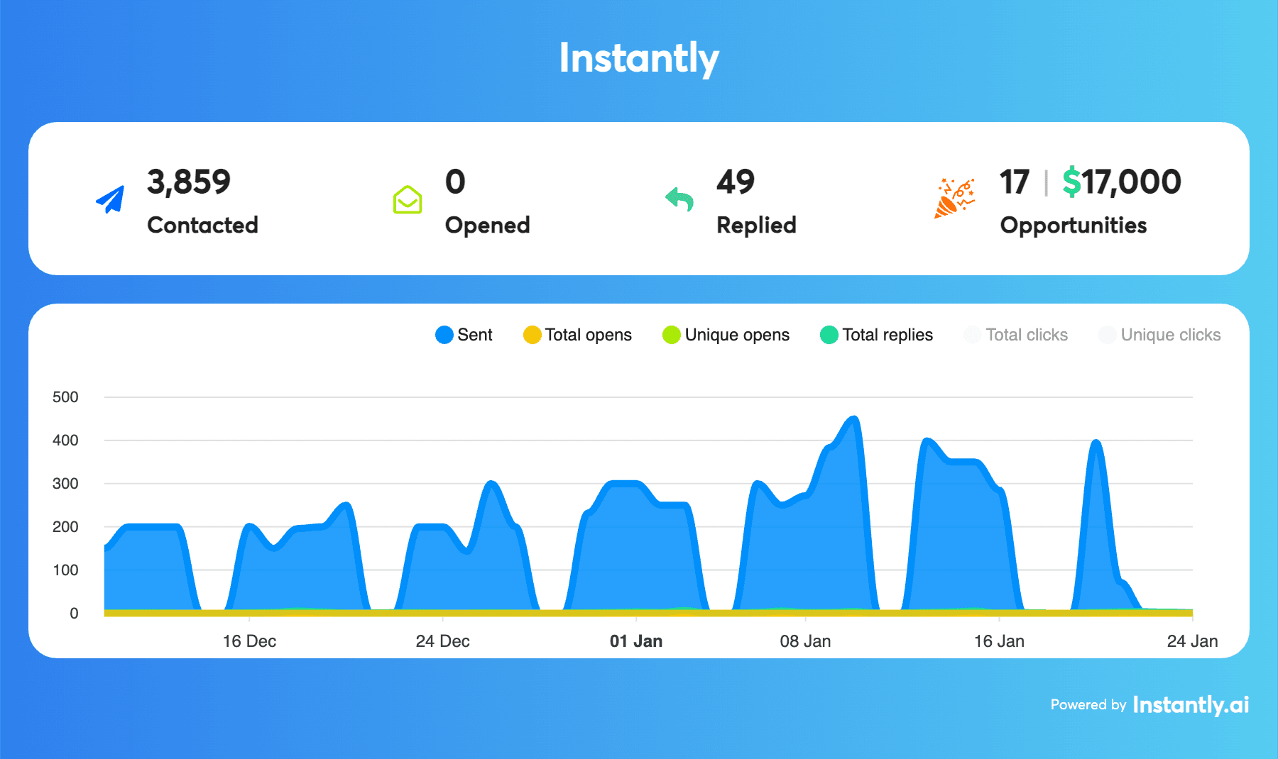 CanPay case study