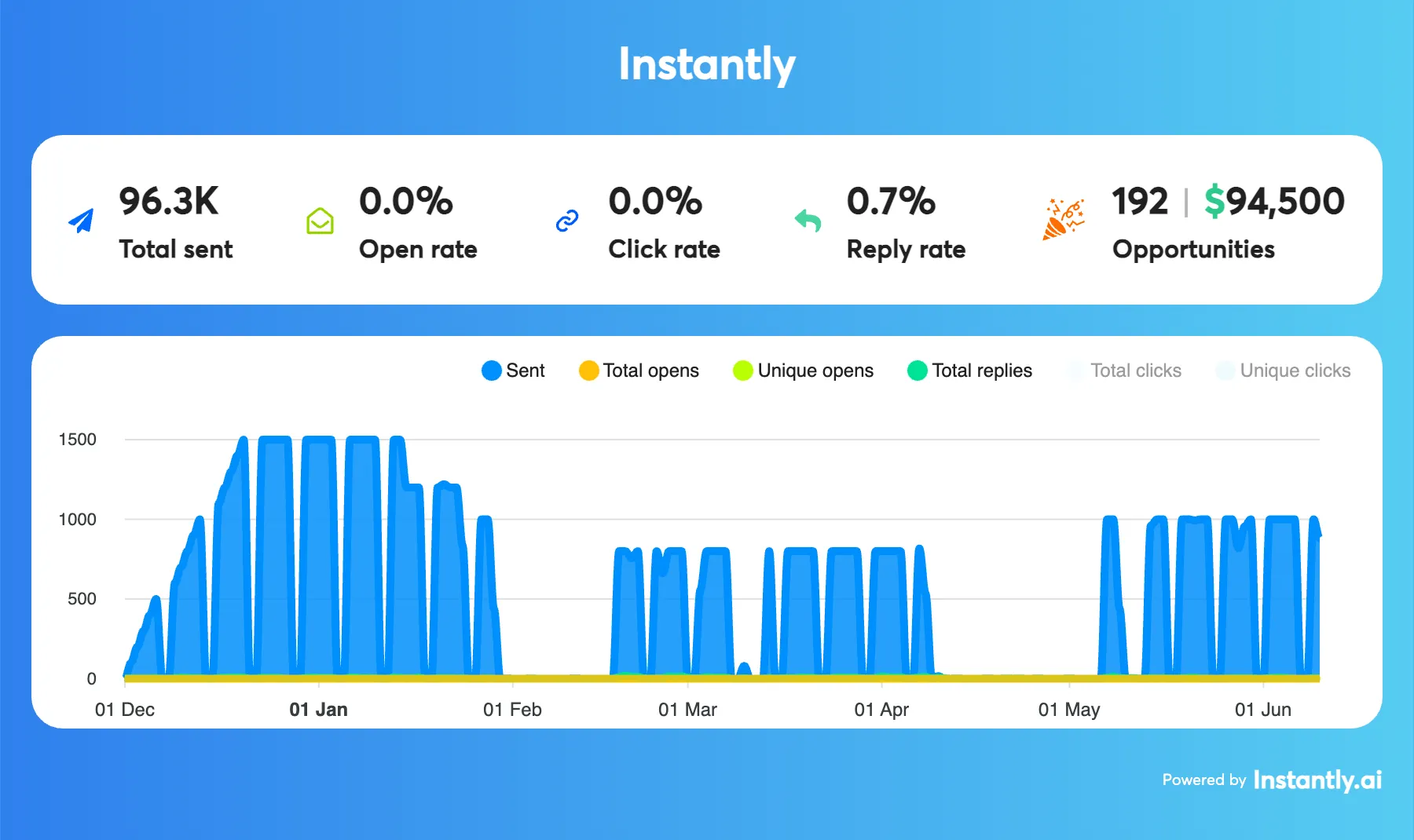 GPT-trainer case study