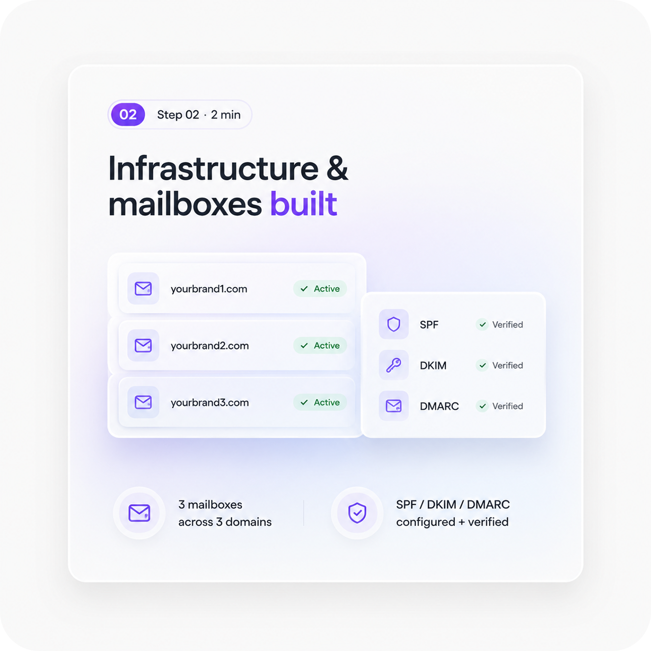 Infrastructure and mailboxes built