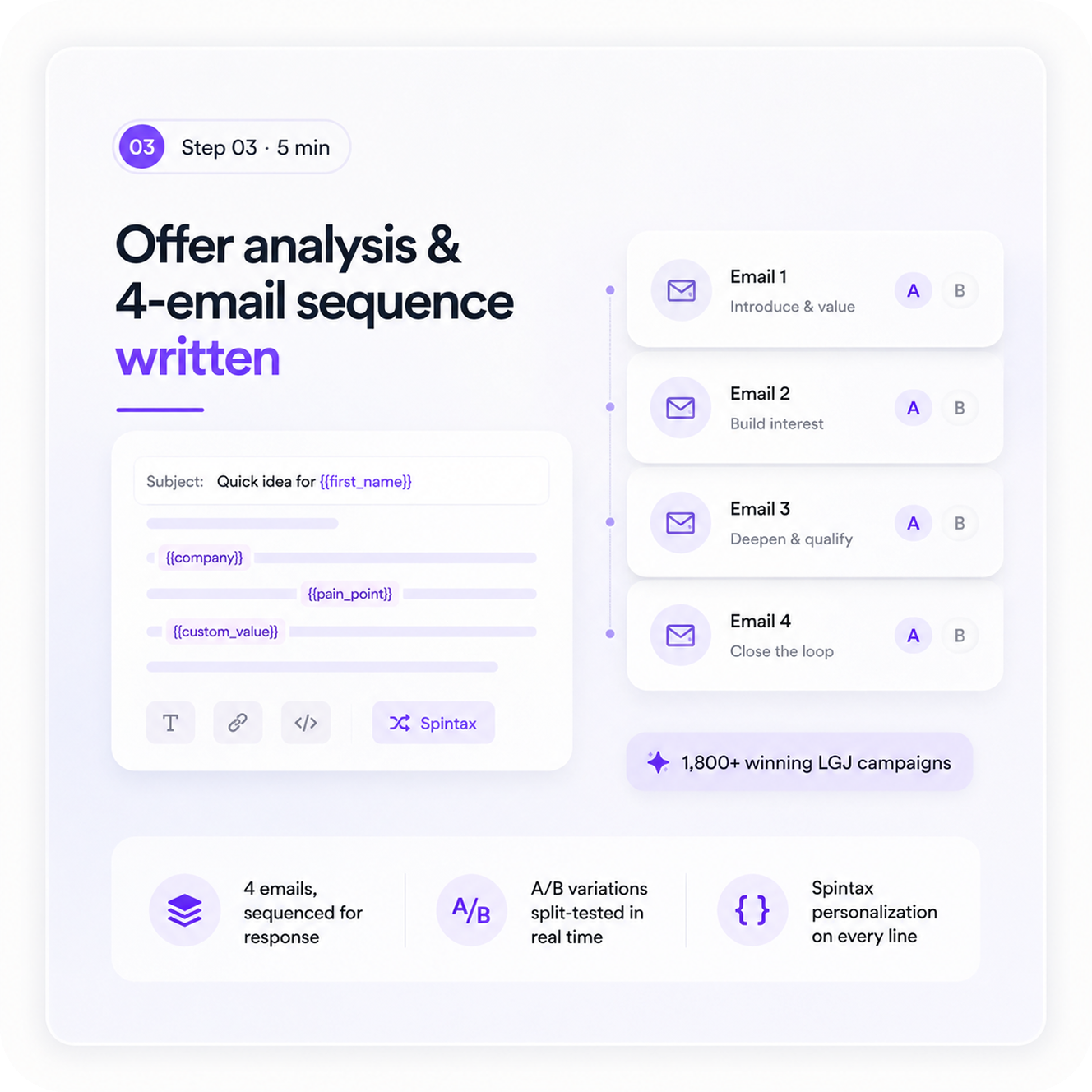 Offer analysis and 4-email sequence written