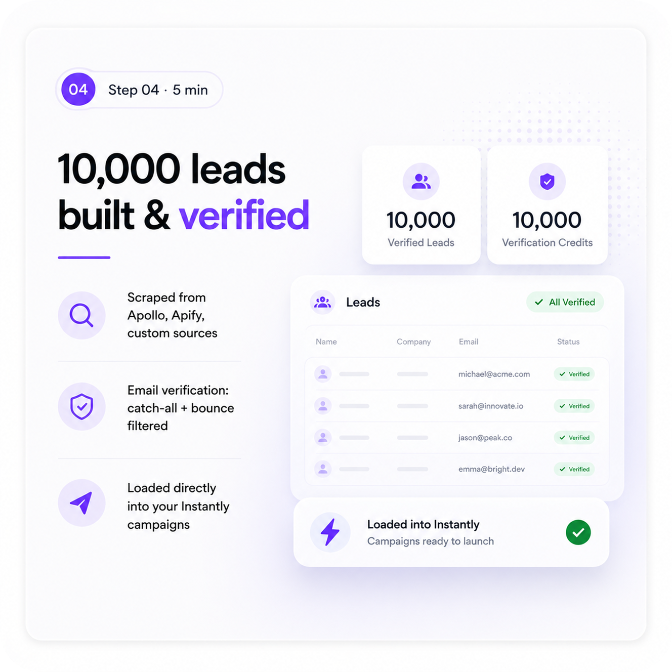 10,000 leads built and verified