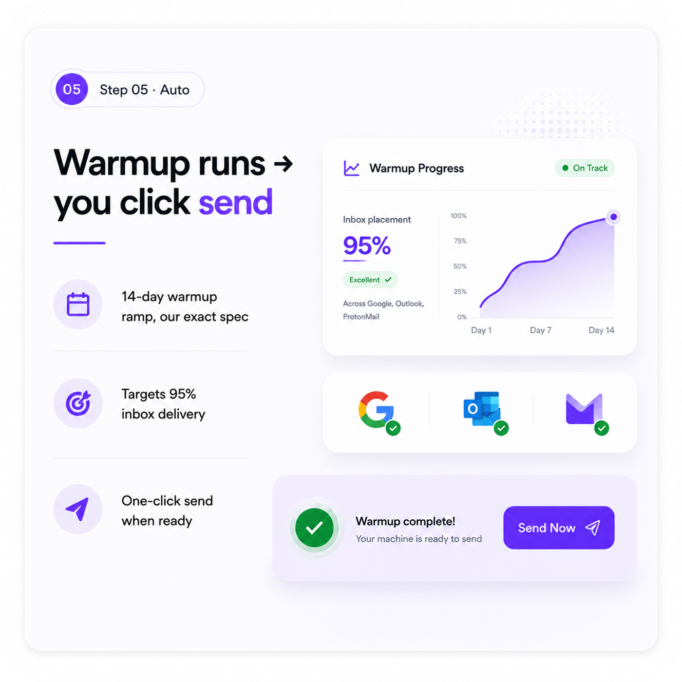 Warmup runs and you click send