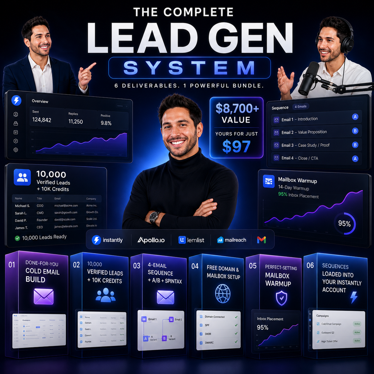 The Complete Lead Gen System: 6 deliverables, 1 powerful bundle — $8,700+ value for $97