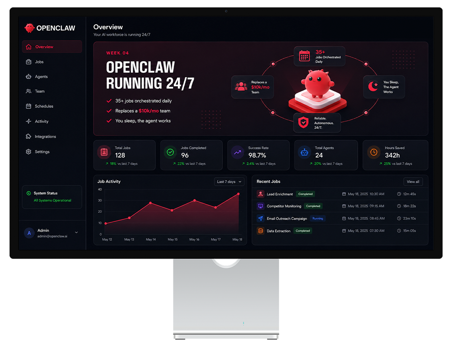 OpenClaw agent dashboard